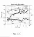 Fig. 22 - METHODS AND SYSTEMS FOR IMPROVING THE RELIABILITY OF ORTHOGONALLY REDUNDANT SENSORS