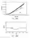 Fig. 32 - METHODS AND SYSTEMS FOR IMPROVING THE RELIABILITY OF ORTHOGONALLY REDUNDANT SENSORS