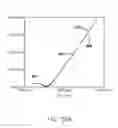 Fig. 76 - Use of electrochemical impedance spectroscopy (EIS) in intelligent diagnostics