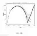 Fig. 83 - Use of electrochemical impedance spectroscopy (EIS) in intelligent diagnostics