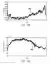 Fig. 95 - Use of electrochemical impedance spectroscopy (EIS) in intelligent diagnostics