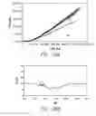Fig. 32 - Methods and systems for improving the reliability of orthogonally redundant sensors