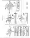 Fig. 44 - Methods and systems for improving the reliability of orthogonally redundant sensors