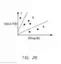 Fig. 45 - Methods and systems for improving the reliability of orthogonally redundant sensors