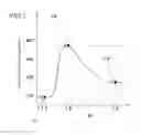 Fig. 08 - Method and apparatus for measuring concentration of test substance in organism