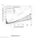 Fig. 06 - Methods and compositions for tissue-equivalent opto-acoustic phantoms