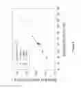 Fig. 12 - Methods and compositions for tissue-equivalent opto-acoustic phantoms