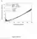 Fig. 14 - Methods and compositions for tissue-equivalent opto-acoustic phantoms