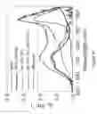 Fig. 15 - Methods and compositions for tissue-equivalent opto-acoustic phantoms