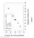 Fig. 17 - Methods and compositions for tissue-equivalent opto-acoustic phantoms