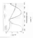 Fig. 23 - Methods and compositions for tissue-equivalent opto-acoustic phantoms