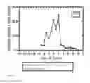 Fig. 02 - Methods and kit system for assessing fertility with vaginal CA125/MUC16 levels