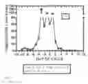 Fig. 04 - Methods and kit system for assessing fertility with vaginal CA125/MUC16 levels