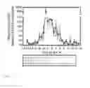 Fig. 05 - Methods and kit system for assessing fertility with vaginal CA125/MUC16 levels