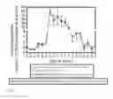 Fig. 06 - Methods and kit system for assessing fertility with vaginal CA125/MUC16 levels