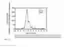 Fig. 08 - Methods and kit system for assessing fertility with vaginal CA125/MUC16 levels