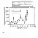 Fig. 10 - Methods and kit system for assessing fertility with vaginal CA125/MUC16 levels