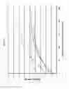 Fig. 04 - Medical instrument with modified memory and flexibility properties and method