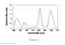 Fig. 09 - Laser orthodontic devices