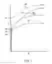 Fig. 02 - Method of making an endoprosthesis containing multi-phase stainless steel