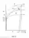 Fig. 03 - Method of making an endoprosthesis containing multi-phase stainless steel