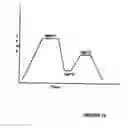 Fig. 08 - Method of making an endoprosthesis containing multi-phase stainless steel