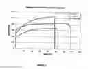 Fig. 13 - Method of making an endoprosthesis containing multi-phase stainless steel
