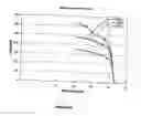 Fig. 20 - Method of making an endoprosthesis containing multi-phase stainless steel