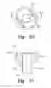 Fig. 86 - Assembly tool for modular implants, kit and associated method