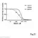 Fig. 22 - USE OF ETHANOLAMINE PHOSPHATE