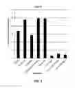 Fig. 03 - COMPOSITIONS AND METHODS FOR HAIR GROWTH