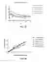 Fig. 06 - Process for forming microbubbles with high oxygen content and uses thereof