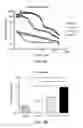 Fig. 07 - Process for forming microbubbles with high oxygen content and uses thereof