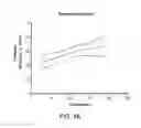 Fig. 09 - Process for forming microbubbles with high oxygen content and uses thereof