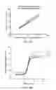 Fig. 10 - Process for forming microbubbles with high oxygen content and uses thereof
