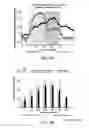 Fig. 17 - Process for forming microbubbles with high oxygen content and uses thereof