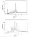 Fig. 02 - Crystalline freebase forms of a biphenyl compound