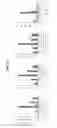 Fig. 07 - REGULATING THE INTERACTION BETWEEN TAM LIGANDS AND LIPID MEMBRANES WITH EXPOSED PHOSPHATIDYL SERINE