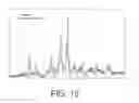 Fig. 10 - Methods for the preparation of biologically active compounds in nanoparticulate form