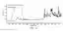 Fig. 12 - Methods for the preparation of biologically active compounds in nanoparticulate form