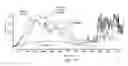 Fig. 14 - Methods for the preparation of biologically active compounds in nanoparticulate form