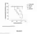 Fig. 22 - Dosage forms and related therapies