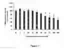 Fig. 02 - Methods and compositions for reducing ocular discomfort