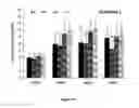 Fig. 14 - Methods and compositions for reducing ocular discomfort