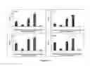 Fig. 16 - Methods and compositions for reducing ocular discomfort