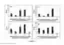 Fig. 17 - Methods and compositions for reducing ocular discomfort