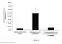 Fig. 18 - Methods and compositions for reducing ocular discomfort