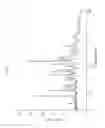 Fig. 41 - PHARMACEUTICAL COMPOSITIONS AND ADMINISTRATIONS THEREOF