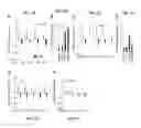 Fig. 08 - Methods of diagnosing and treating motor neuron diseases and other cellular stress-related diseases