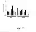 Fig. 12 - Compounds and methods of use thereof for treating neurodegenerative disorders